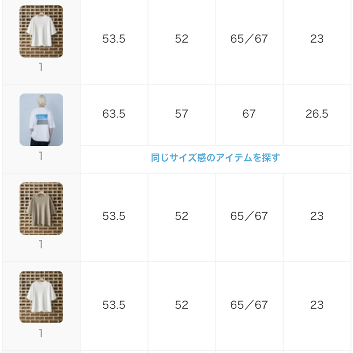 ZOZOUSEDで同じサイズ詳細が掲載されたPUBLIC TOKYOのカットソー3着